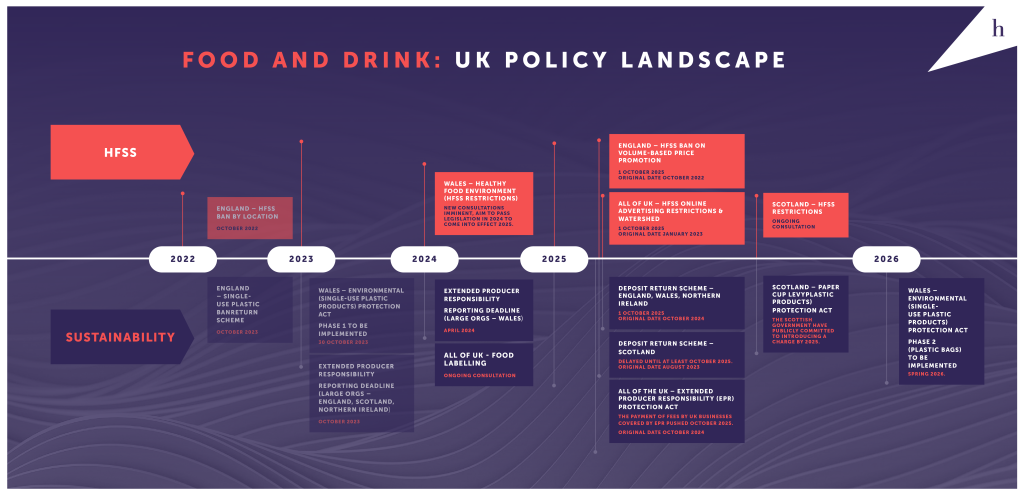 Food and Drink: UK Policy Landscape.